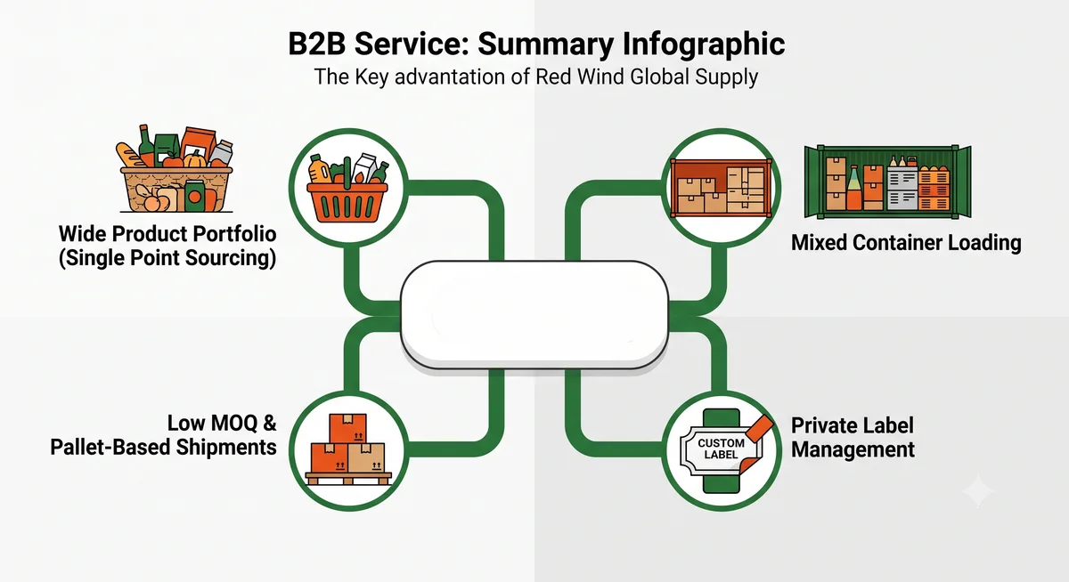 Supply Chain Diversification: Secure Your B2B Imports with Turkey - Görsel 3